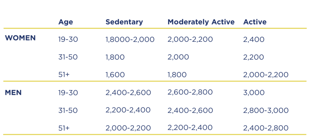 US Dietary Guidelines